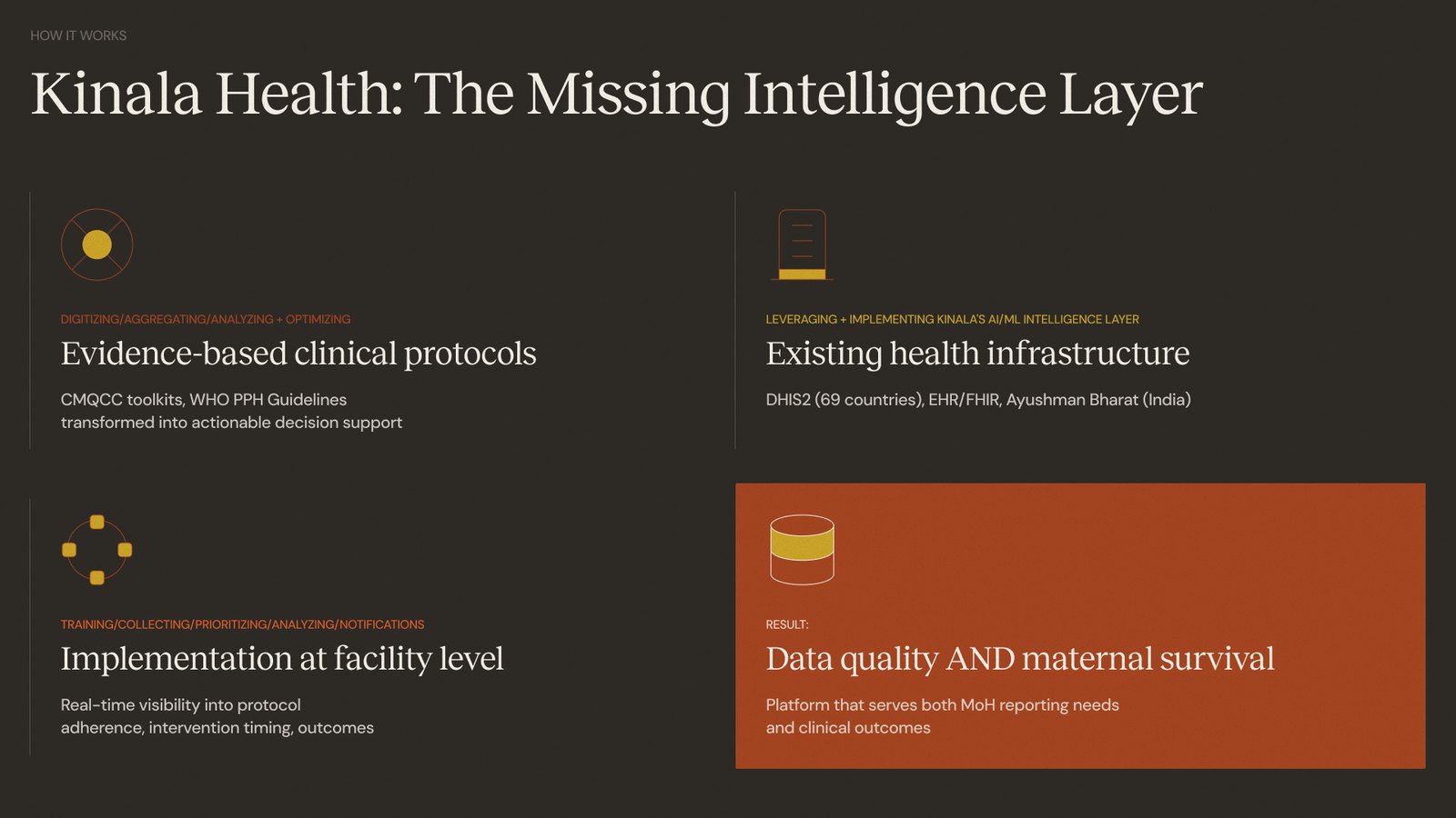 Kinala intelligence layer slide