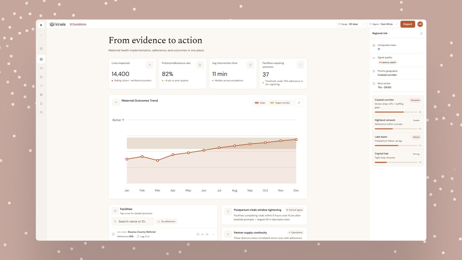 Kinala product interface